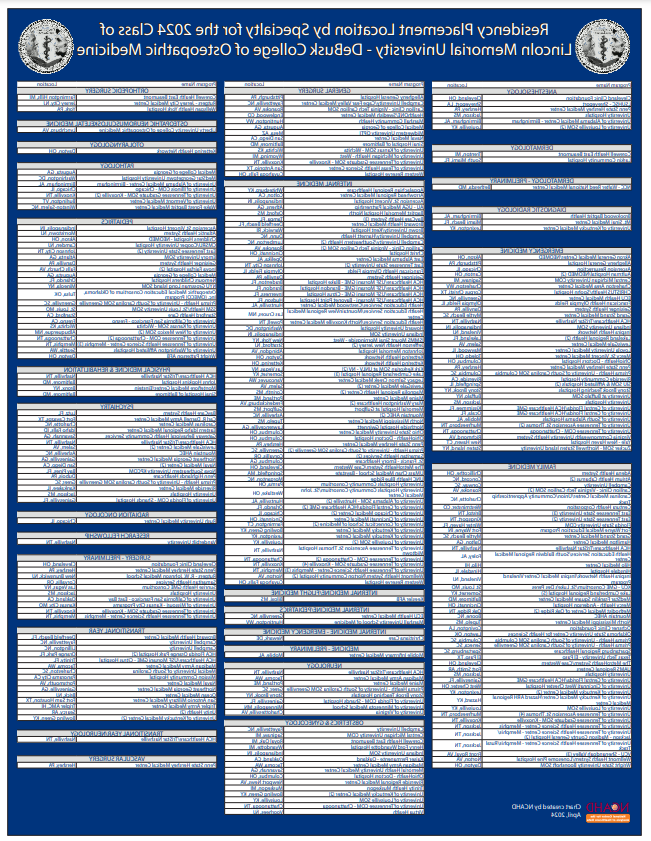 Residency Placement Chart 2024